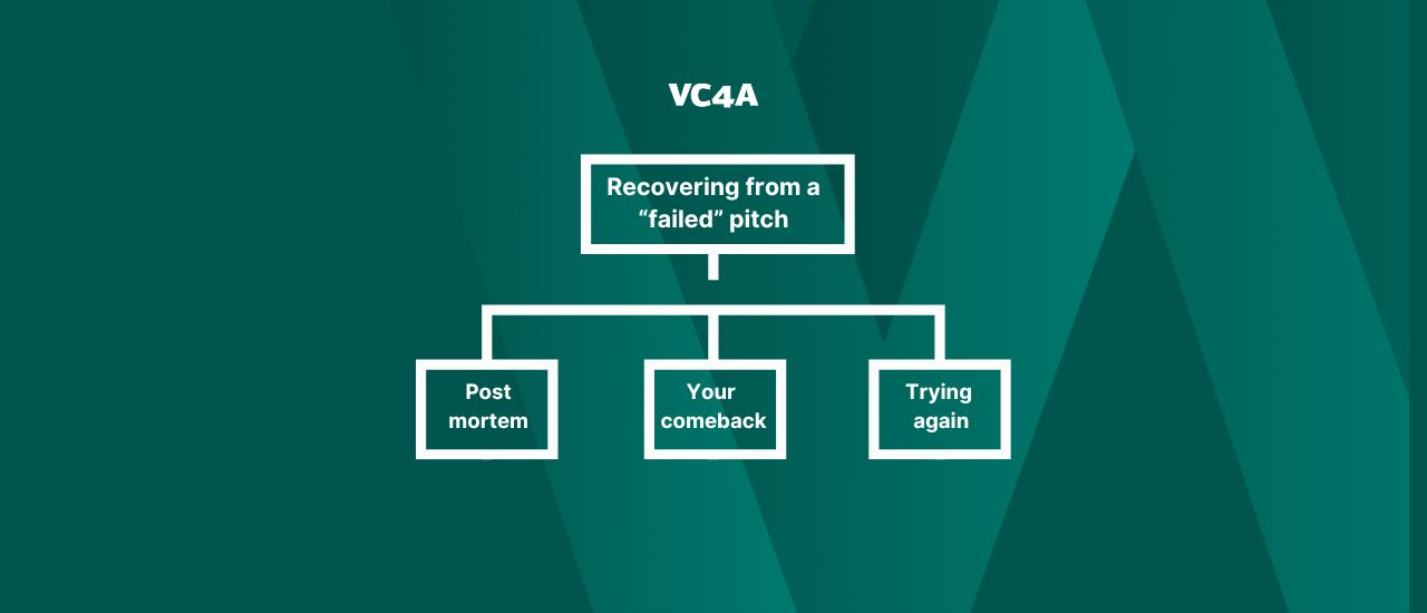 Post Profile The perfect investor pitch that failed and how to fix it image of Capture